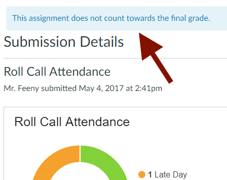 Banner at top of Submission Details page: This assignment does not count towards the final grade.