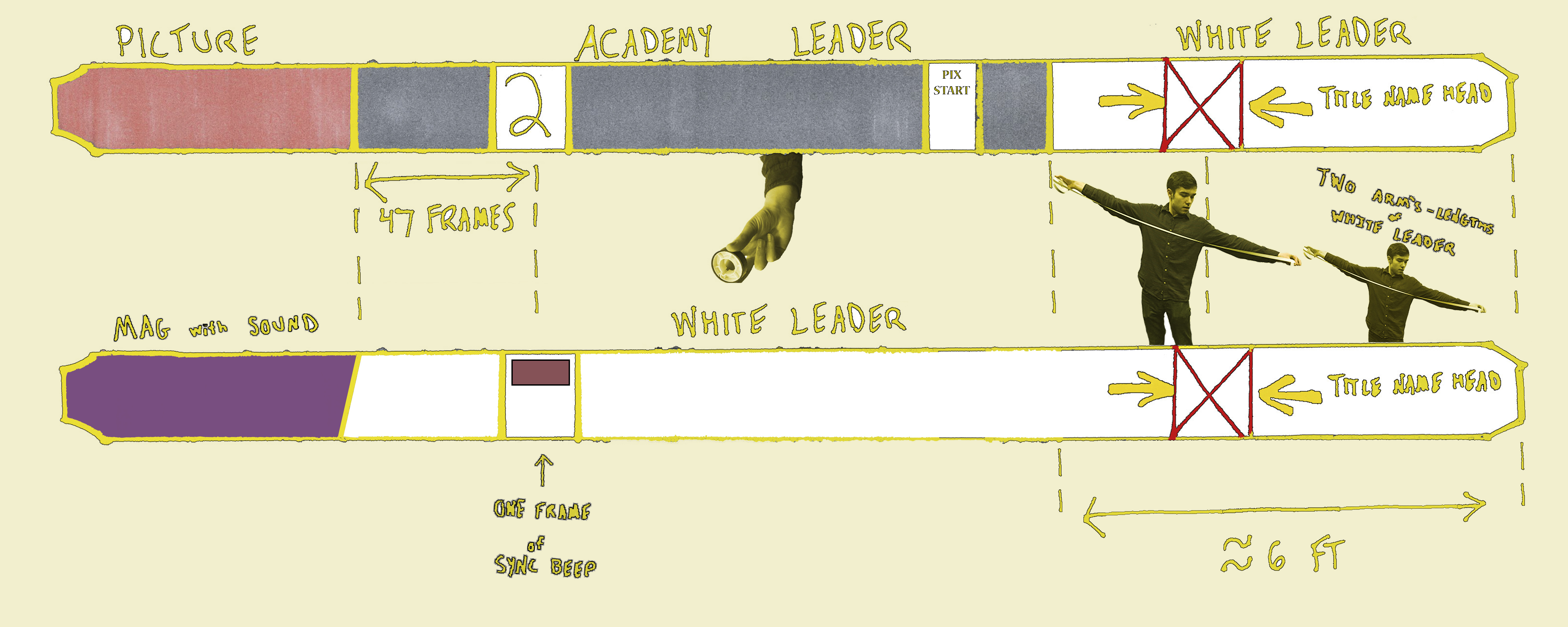Adding_Leader_Final_yellow.jpg