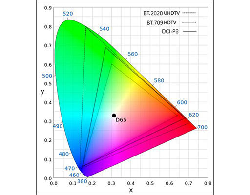 Color Spaces.jpeg