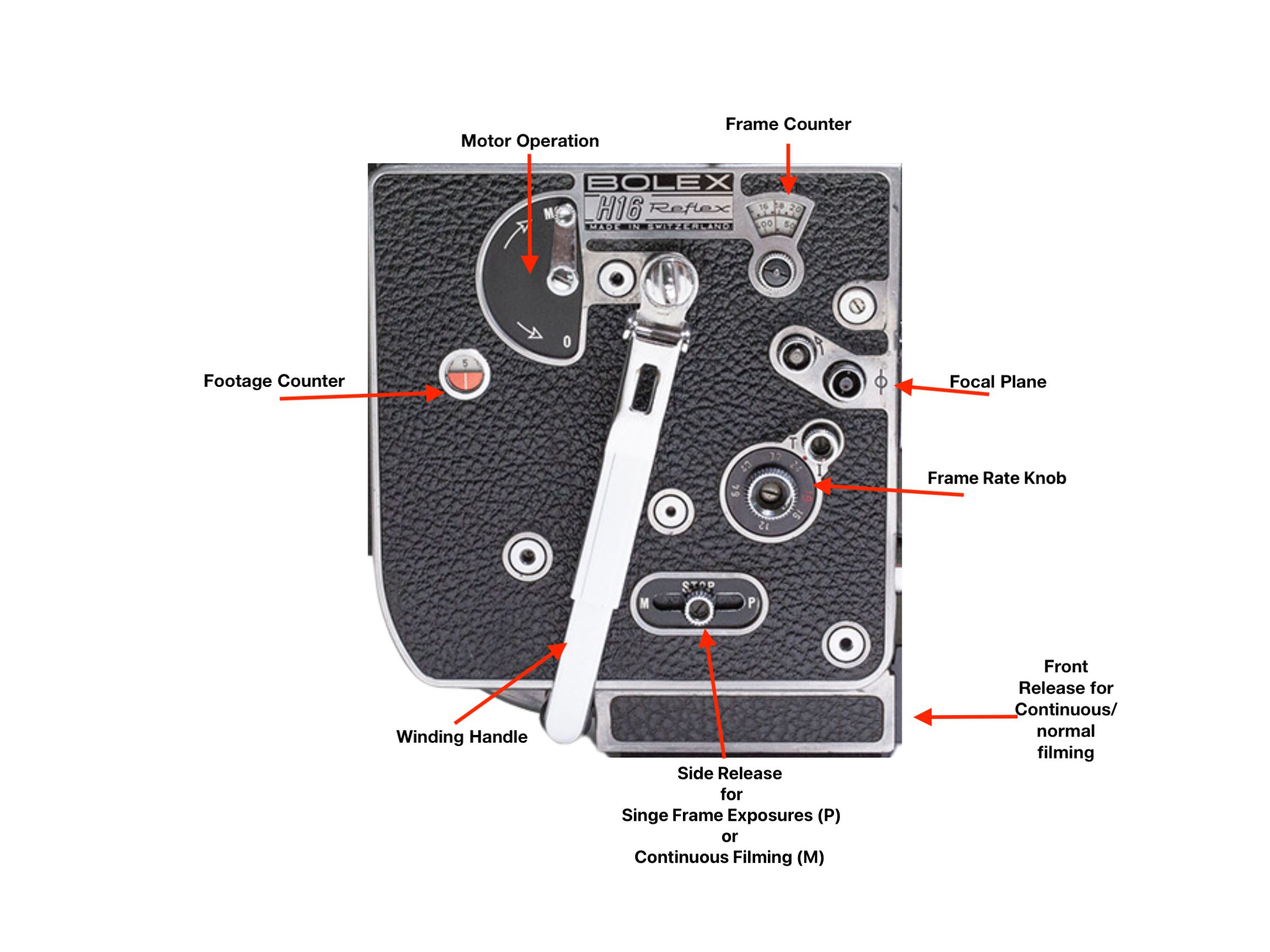EDC Component Guides (4).png