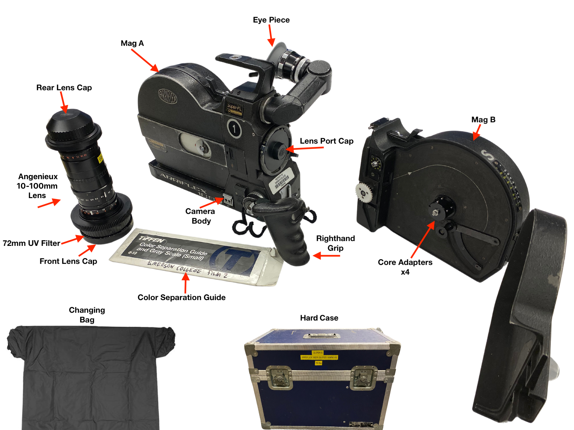 ARRI SR Component Guide.png