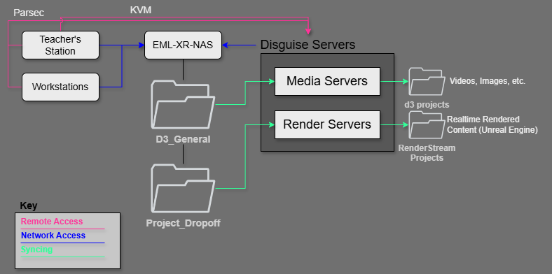 XR-Studio_Network (6).png