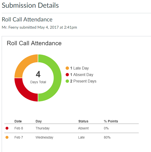 Tracking Attendance With Canvas Emerson IT Help Desk