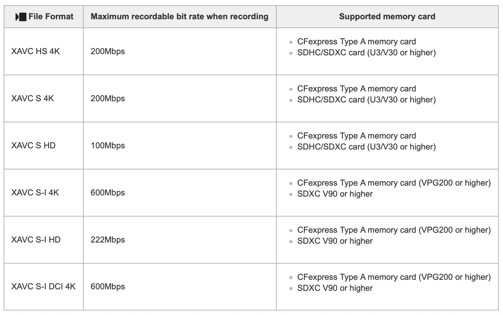 FX2 Memory Card Specs.png